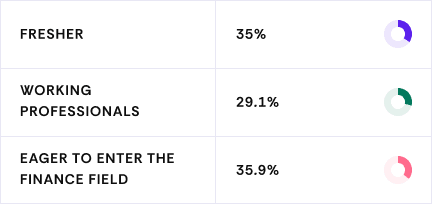 Work experience breakdown